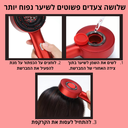 מברשת לנשירת שיער מבית ג׳נסנט